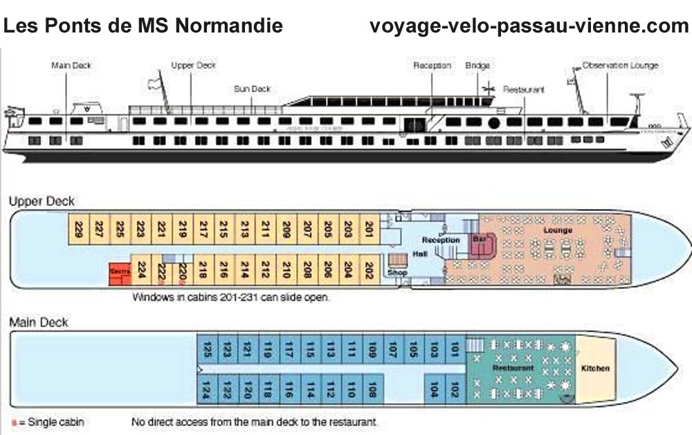 MS Normandie - ponts